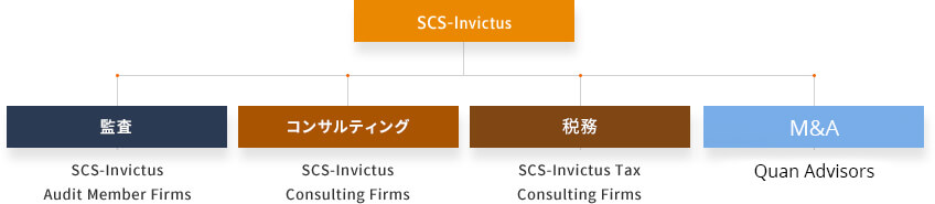 組織形態